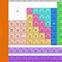 Image result for Periodic Table V