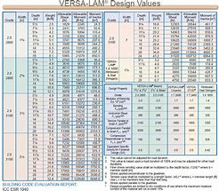 Image result for Span Charts for Lvl Beams