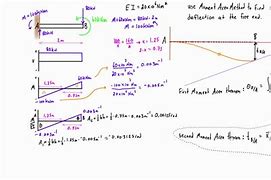 Image result for Online Calculators for Linear Guide Moments