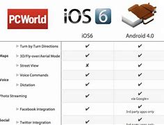 Image result for iPhone 6 Comparison Chart