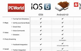 Image result for Phone Comparison Table