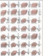 Image result for Decorative Router Profiles