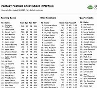 Image result for NFL Injury Cheat Sheet