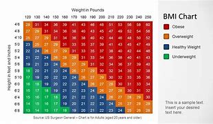 Image result for Height and Weight and BMI Slides