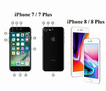 Image result for iPhone Overview