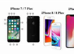 Image result for iPhone 8 Basic Instructions