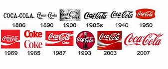 Image result for Coca-Cola Logo Evolution