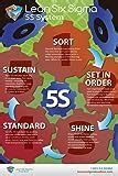 Image result for Free Printable 5S Posters