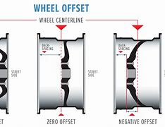 Image result for What Is a Wheel Offset