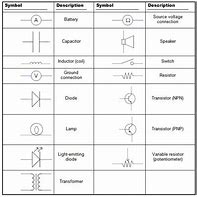 Image result for Basic Circuitry Symbols