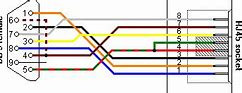 Image result for USB to DB9 Pinout Diagram