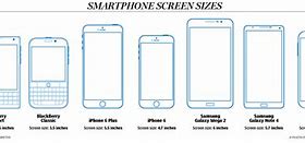 Image result for Smartphone Screen Size Chart