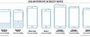 Image result for Largest Smartphone Screen Size