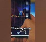 Image result for Cash App Bitcoin
