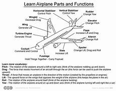 Image result for Parts of an Airplane and Its Function