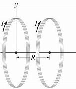 Image result for What Is a Helmholtz Coil