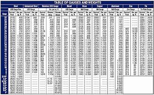 Image result for Pounds per Linear Foot