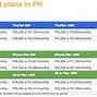 Image result for Globe Plan iPhone X