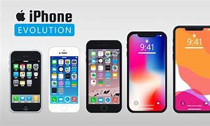 Image result for Animated iPhone 4