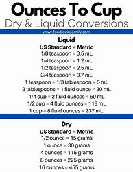 Image result for 1/8 Cup Conversion Chart