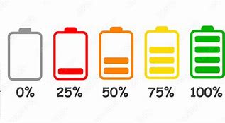 Image result for Battery Charge Level