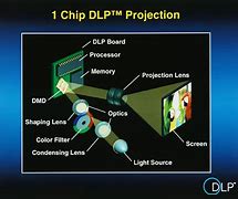 Image result for DLP Processor