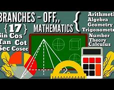 Image result for Khan Academy Math Algebra