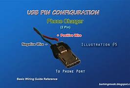 Image result for iPhone 3 Pin Charger