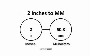 Image result for Inch to mm