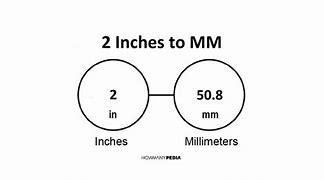 Image result for Inch to mm Pape