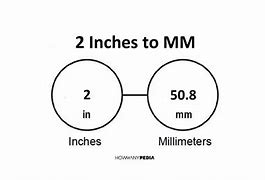 Image result for Show Size of 5 mm