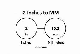 Image result for mm to Inches