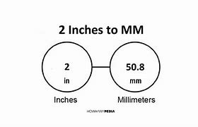 Image result for How Long Is 7 Inches