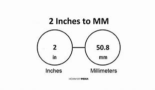 Image result for 10Mm Size