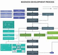 Image result for Business Development Process Flow Chart