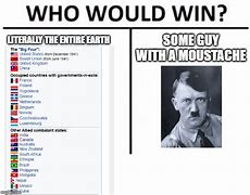 Image result for Who Would Win WW2 Memes