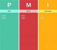 Image result for PMI Thinking