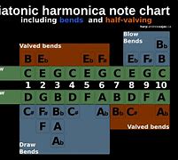 Image result for D-Tone Note Logo