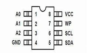 Image result for Eprom Pinout 7868