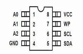 Image result for EEPROM IC