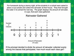 Image result for Line Plot 3rd Grade