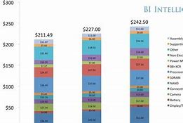 Image result for How Much Is a iPhone 6 Plus Cost From T-Mobile