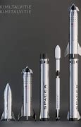 Image result for Falcon Heavy vs Starship