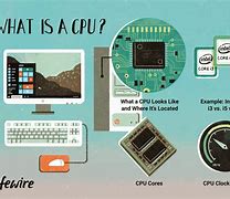 Image result for Example of Processor in Computer