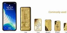 Image result for How Much Is a Gram of Gold