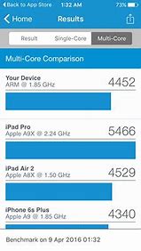 Image result for Apple iPhone SE Reviews