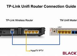 Image result for UniFi TP-LINK Router
