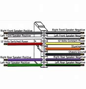Image result for JVC Wiring Harness Diagram