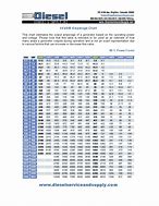 Image result for Reciever Output Amperage Chart