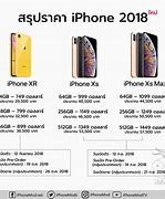 Image result for iPhone XS Max Battery Life